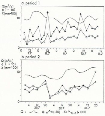 Variations in grain size distribution of suspended sediment in a