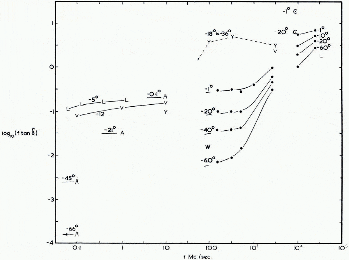 Dielectric Properties of Ice and Snow–a Review | Journal of Glaciology ...