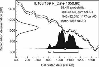 Explain What Radiocarbon Dating Means - Radiocarbon Dating And The Voynich Manuscript Cipher Mysteries - Explain the principle of radiocarbon dating.