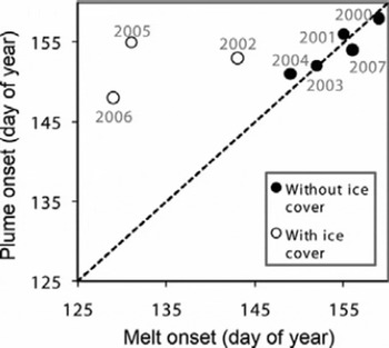 Sediment Plumes Around Greenland