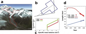 On The Response Of Himalayan Glaciers To Climate Change | Journal Of ...