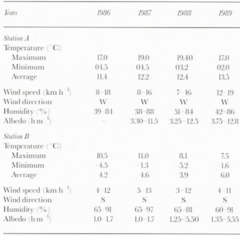 Climatic Effects And Bedrock Control On Rapid Fluctuations Of Chhota Shigri Glacier Northwest Himalaya India Journal Of Glaciology Cambridge Core