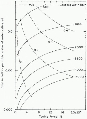 Icebergs as a Fresh-Water Source: An Appraisal* | Journal of Glaciology ...