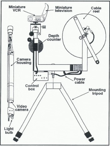 geovision borehole camera
