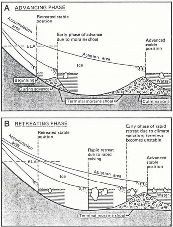 Advance of Hubbard Glacier and 1986 Outburst of Russell Fiord, Alaska ...