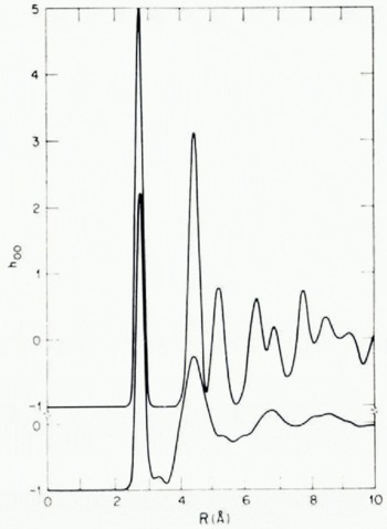 An Intermolecular Vibration Model for Lattice Ice