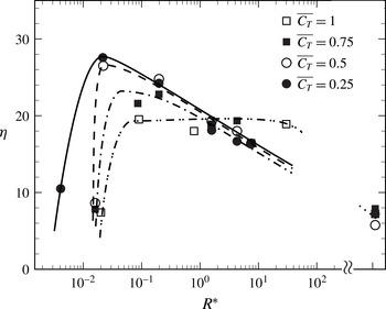 Thrust generation from pitching foils with flexible trailing edge flaps ...