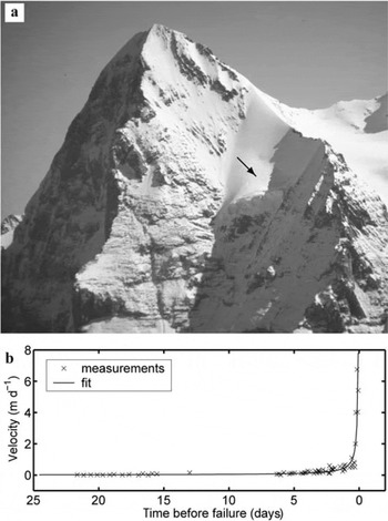 On The Instability Of Avalanching Glaciers Journal Of Glaciology Cambridge Core