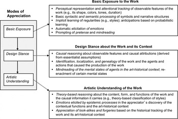 The Artful Mind Meets Art History Toward A Psycho Historical Framework For The Science Of Art Appreciation Behavioral And Brain Sciences Cambridge Core