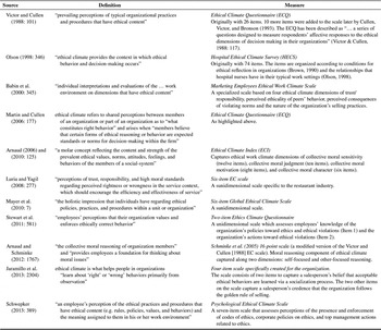 Ethical Climates In Organizations A Review And Research Agenda Business Ethics Quarterly Cambridge Core Ethical Climates In Organizations A Review And Research Agenda Business Ethics Quarterly Cambridge Core