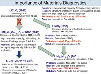 manganese in lithium ion batteries