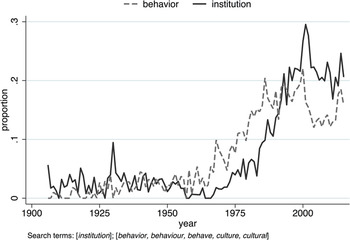 Trends in Political Science Research and the Progress of Comparative ...