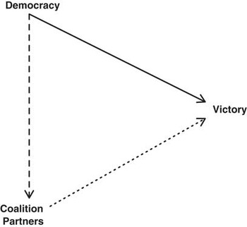 The Bar Fight Theory of International Conflict Regime Type