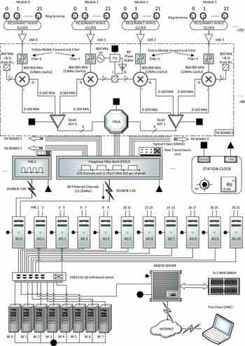 The UTMOST: A Hybrid Digital Signal Processor Transforms the Molonglo ...