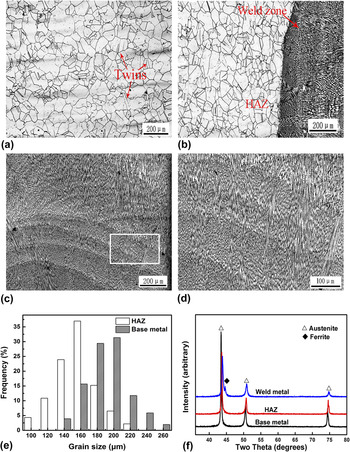 An investigation on microstructure and pitting corrosion behavior of ...