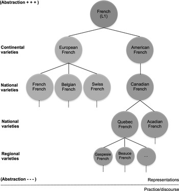 Pluricentric Linguistic Justice In Quebec Beyond The Monocentric Ideology Chapter 5 Normative Language Policy