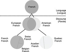 Pluricentric Linguistic Justice In Quebec Beyond The Monocentric Ideology Chapter 5 Normative Language Policy