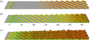 Stability and sensitivity of a cross-flow-dominated Falkner–Skan–Cooke ...