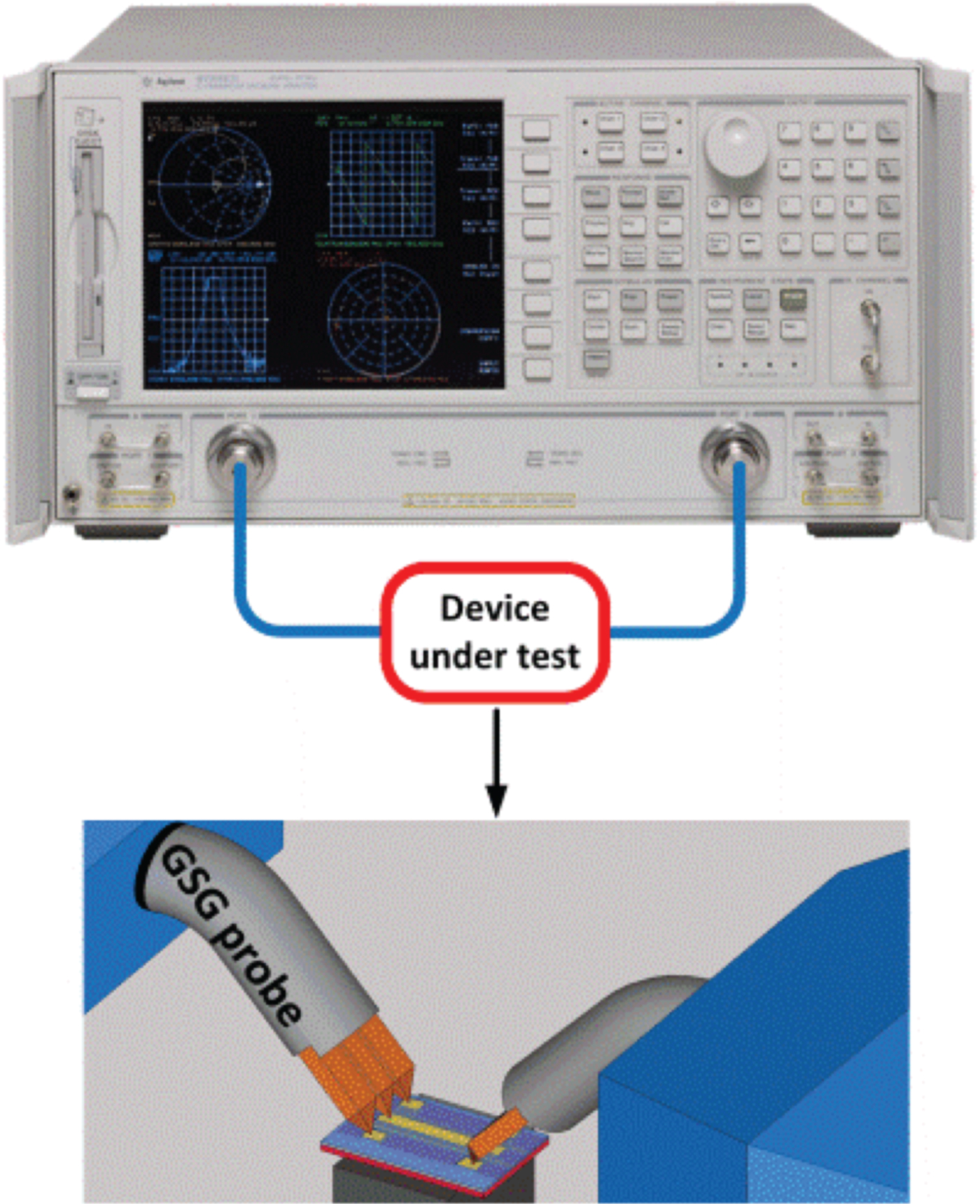 Electrical performance analysis of a CPW capable of transmitting