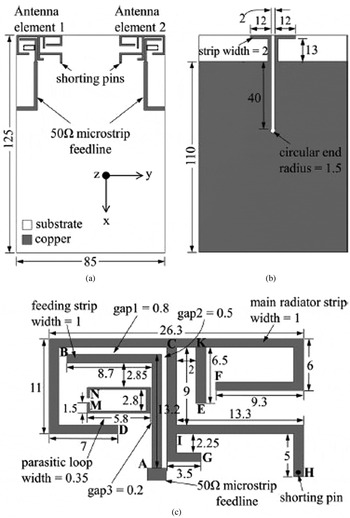 MIMO antennas with diversity and mutual coupling reduction
