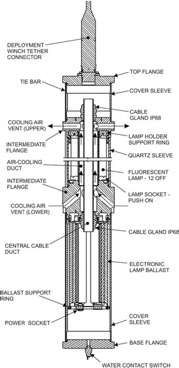 Design considerations and solutions in rapid-prototyping an ultraviolet ...