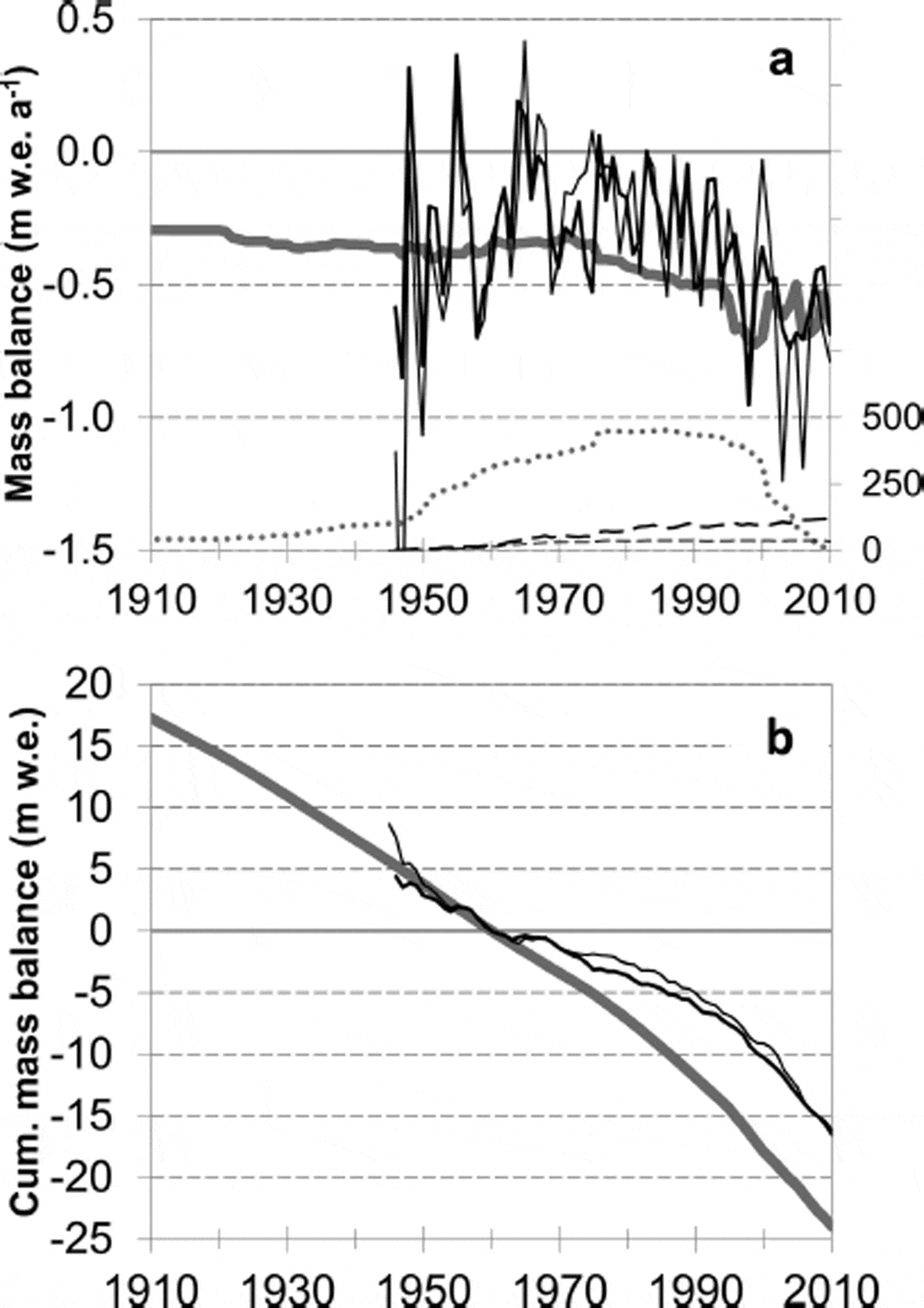 Historically Unprecedented Global Glacier Decline In The Early 21st Century Journal Of 4536