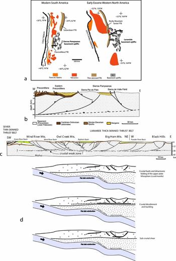 Thick-skinned Tectonics And Basement-involved Fold–thrust Belts ...