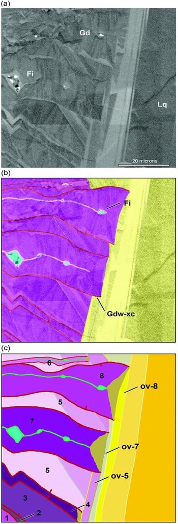 Fracture Porosity Creation And Persistence In A Basement Involved Laramide Fold Upper Cretaceous Frontier Formation Green River Basin Usa