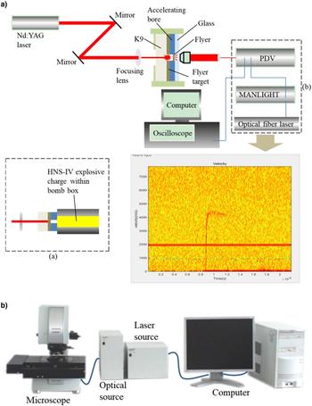 Efficiency relationship between initiation of HNS-IV and nanosecond ...