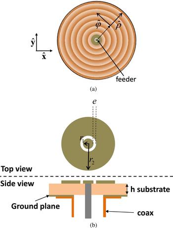 Tensorial metasurface antennas radiating polarized beams based on ...