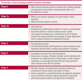 Clinical Staging Models: From General Medicine To Mental Disorders ...