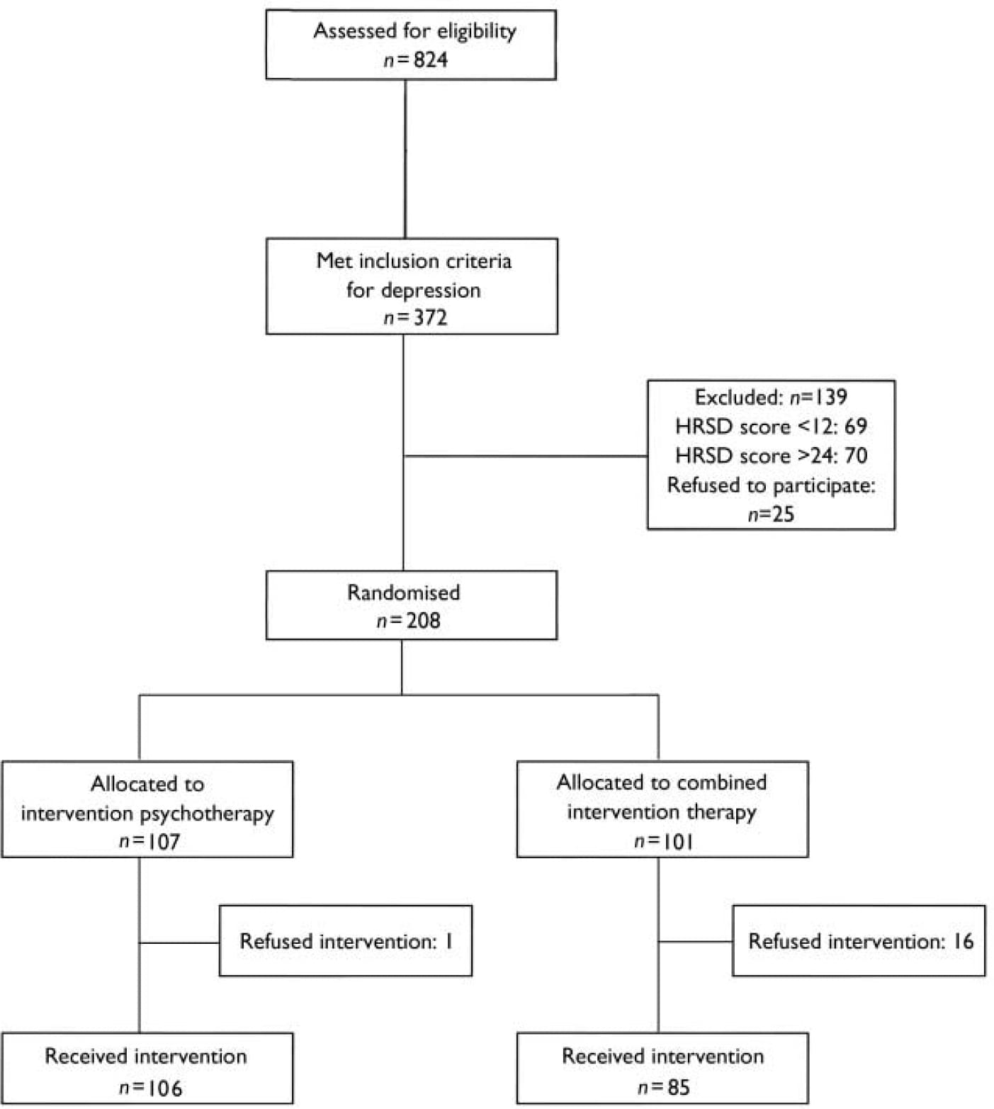 Psychotherapy alone and combined with pharmacotherapy in the treatment ...