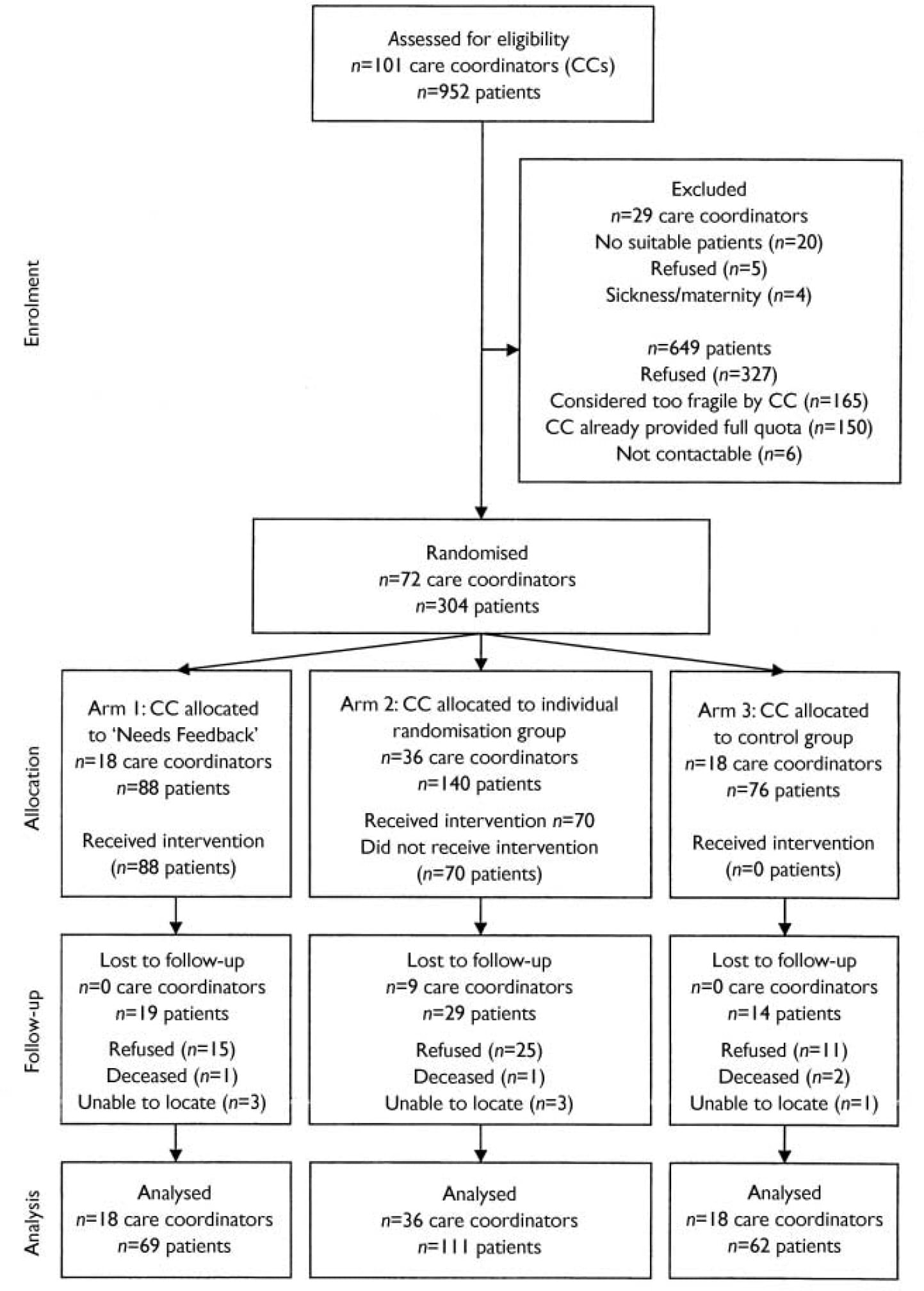 Systematic assessments of need and care planning in severe mental ...