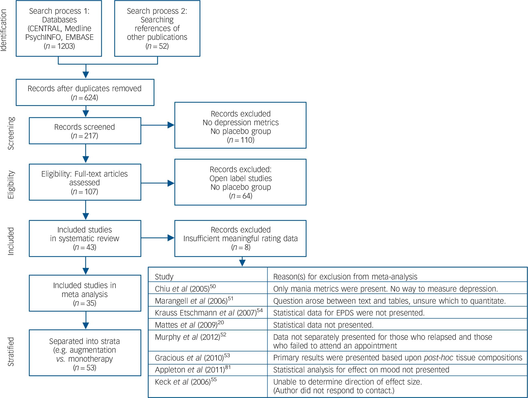 Efficacy of omega3 highly unsaturated fatty acids in the treatment of