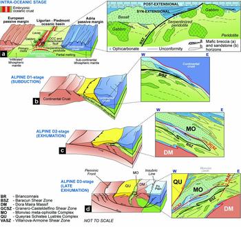 Role of Late Jurassic intra-oceanic structural inheritance