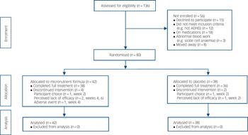 Vitamin–mineral treatment of attention-deficit hyperactivity disorder ...