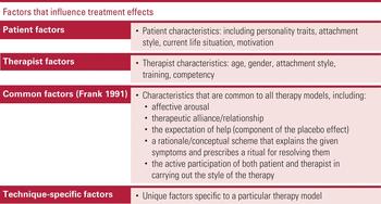 Psychotherapeutic Interventions And Contemporary Developments: Common ...