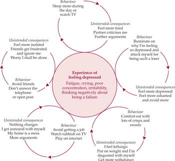 Behavioural activation for depression, Advances in Psychiatric Treatment