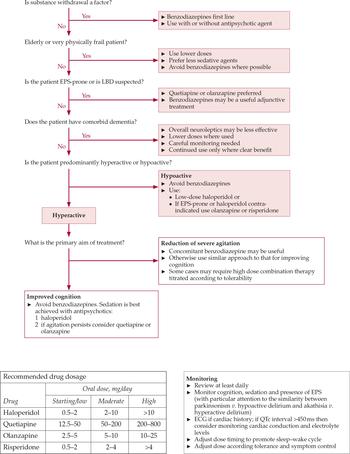 The active management of delirium: improving detection and treatment ...