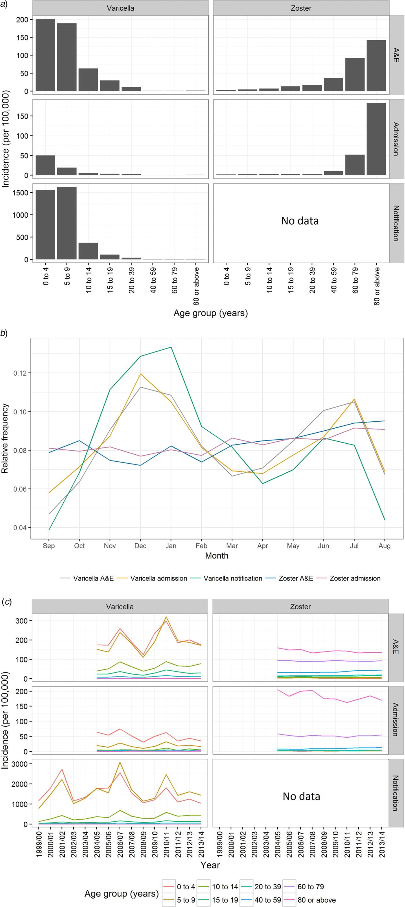 The changing epidemiology of varicella and herpes zoster in Hong Kong ...