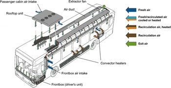 Design of urban electric bus systems | Design Science | Cambridge Core