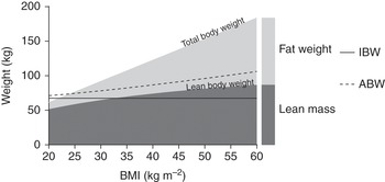 Lean Body Weight LBW Multi calc - GlobalRPH