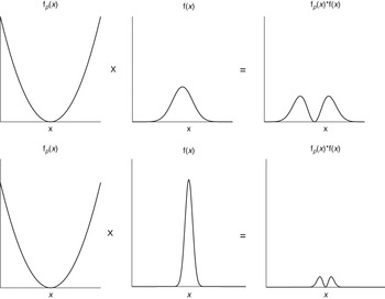 Probability Theory (Chapter 2) - Quantitative Methods of Data
