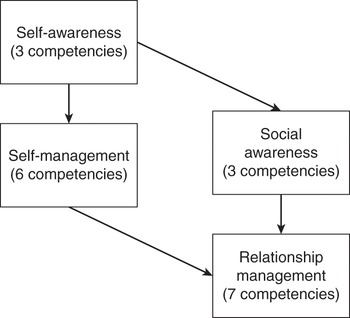 The Ripple Effect. The Major Consequences of Minor Actions, by Brent  Cooper, The Abs-Tract Organization