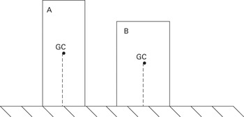 Figure 0