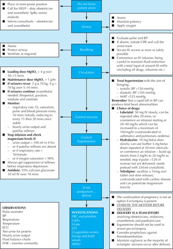 Obstetric emergencies (Section 6) - Managing Obstetric Emergencies