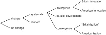 Corpus analysis of linguistic characteristics (Part II) - The