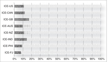 Corpus Analysis Of Varieties Part Iii The Cambridge Handbook Of English Corpus Linguistics