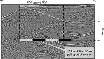 Determination Of Unstretched Continental Thinned Continental Proto Oceanic And Oceanic Crustal Boundaries Chapter 3 Rifts And Passive Margins