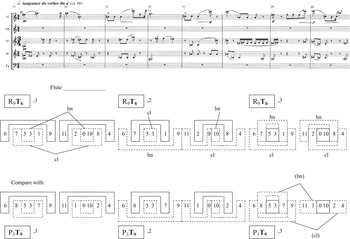 Woodwind Quintet Op 26 Chapter 3 Schoenberg S Twelve Tone Music